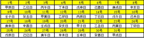 2020年天干地支|2020年农历的年天干地支年号？